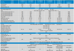 Victron Multiplus C 12/3000W 120-16